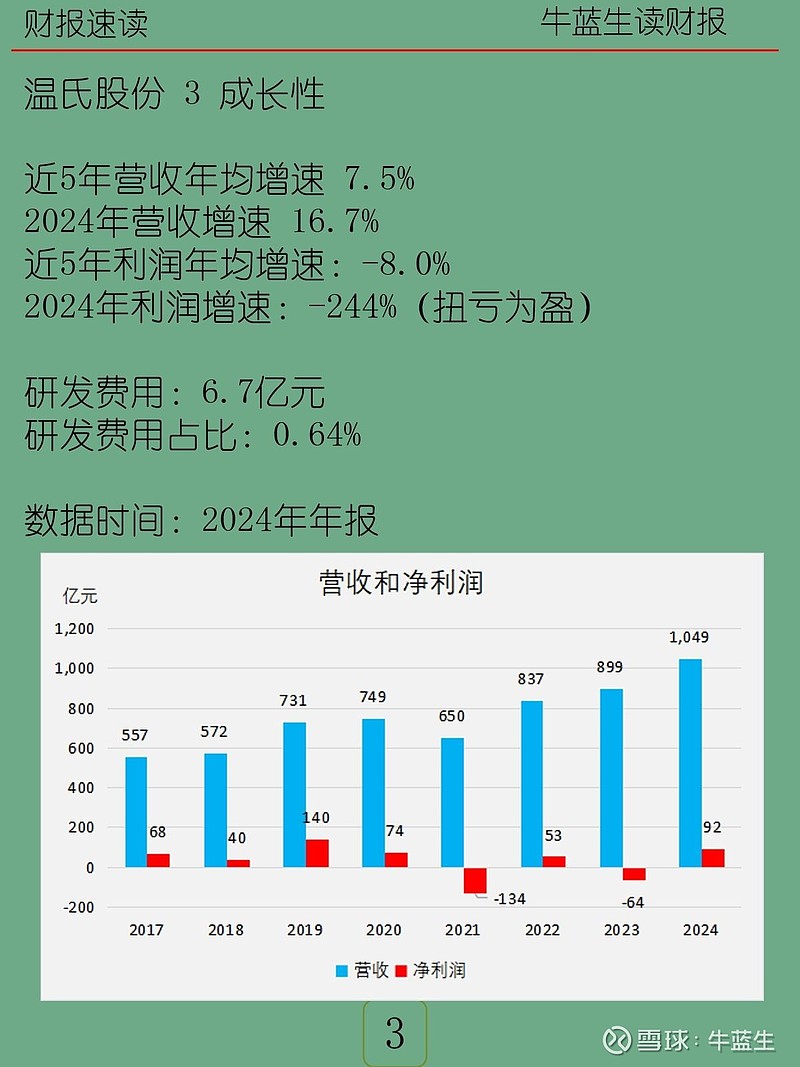 温氏股份：中国证监会批准公司发行面值不超过50亿元公司债