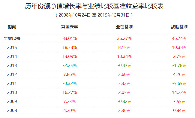 天图投资获批发行不超2亿元公司债券