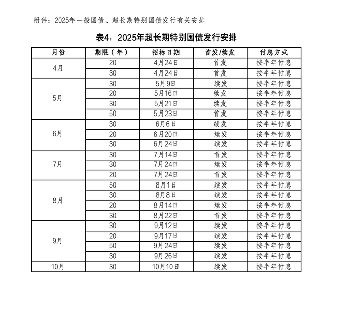 财政部拟发行2025年记账式贴现（六十一期）国债