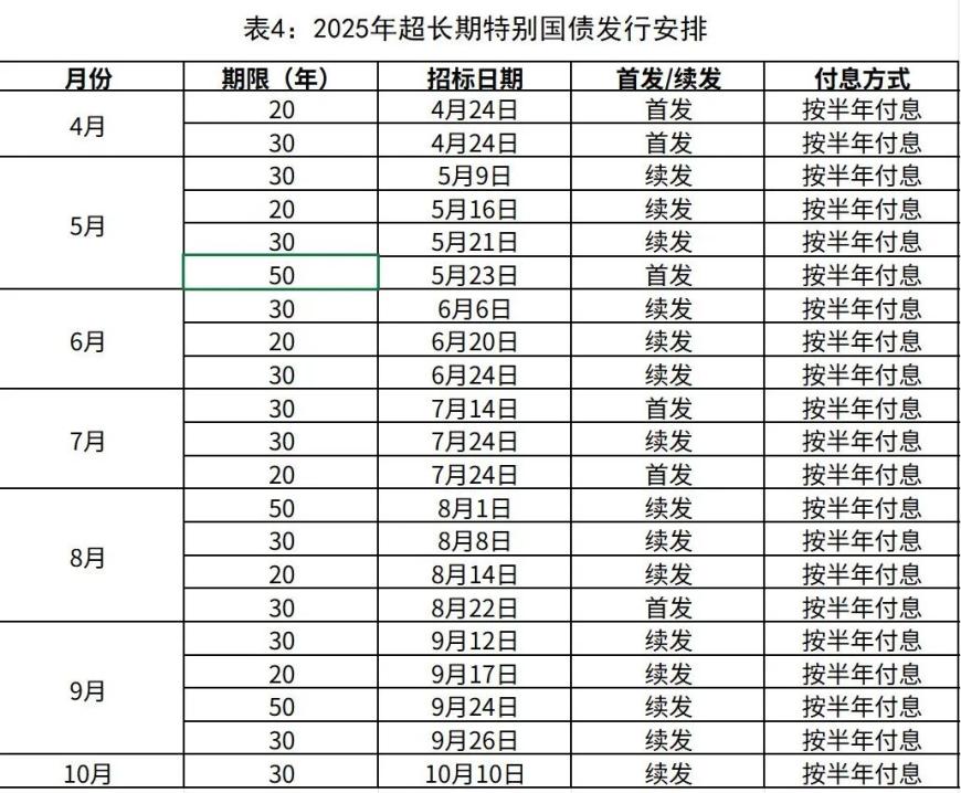 第四批690亿元超长期特别国债下发 全年3000亿元中央资金全部下达