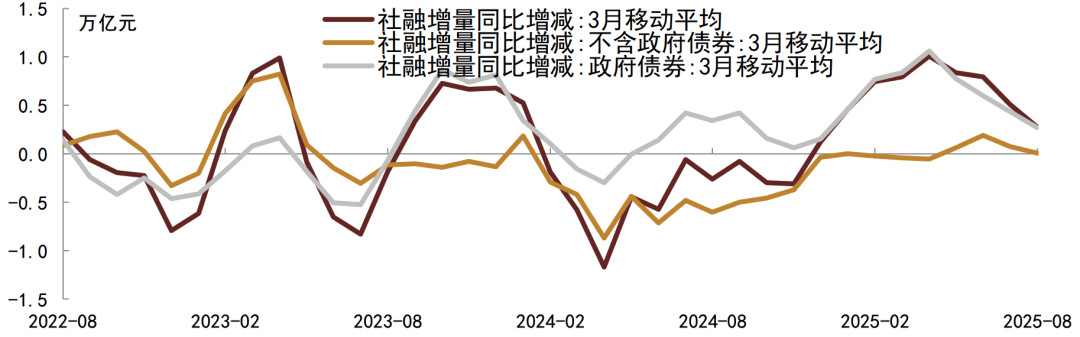 人民银行：8月债券市场共发行各类债券74281.4亿元