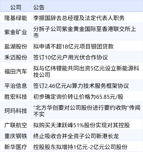 新华财经早报：10月1日