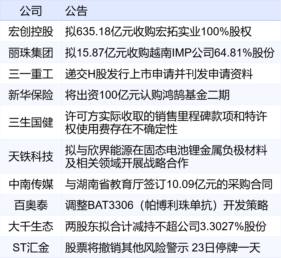 新华财经早报：10月1日