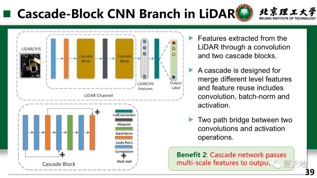 芯联集成获得发明专利授权：“基于轻量化卷积神经网络的文本图像超分辨率方法和系统”