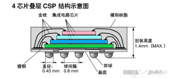 甬矽电子获得发明专利授权：“载带和收纳组件”