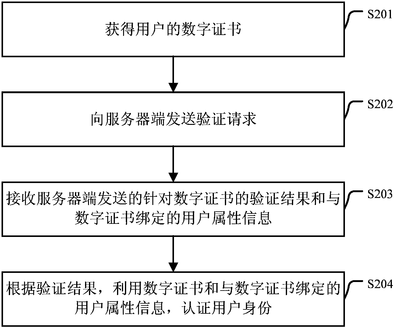 工商银行获得发明专利授权：“用户风险的确定方法、装置和服务器”
