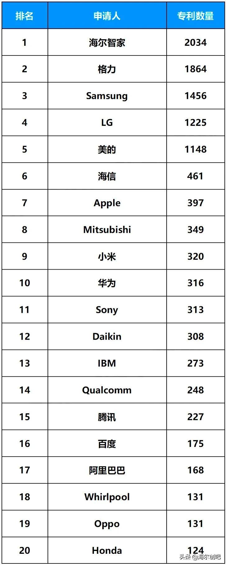 海尔智家获得实用新型专利授权：“门结构及储物设备”