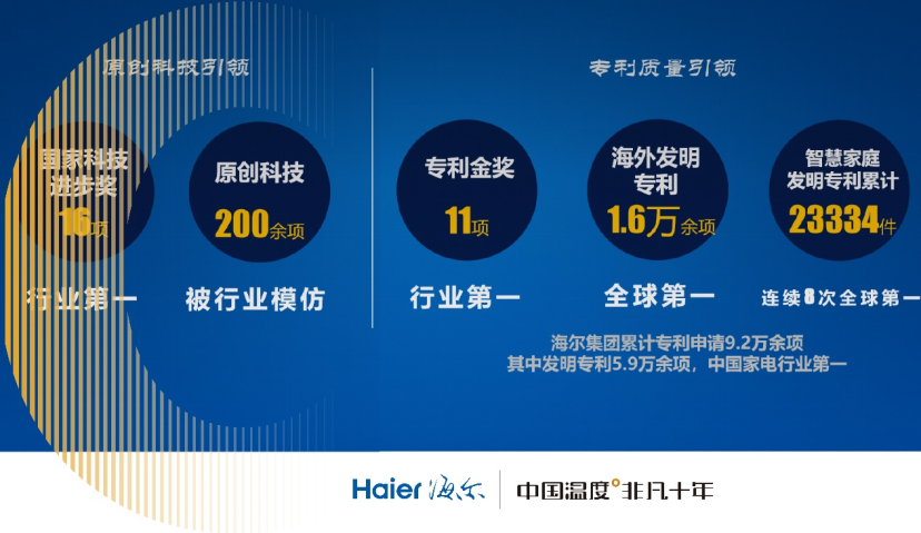 海尔智家获得实用新型专利授权：“门结构及储物设备”