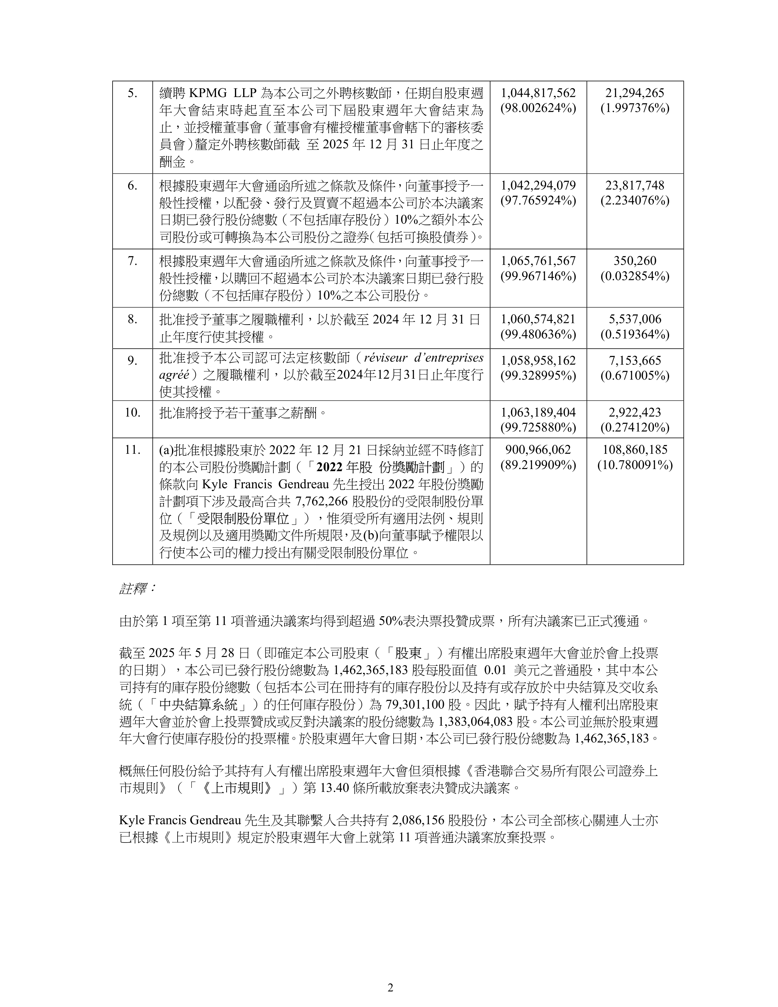 丽臣实业：截止到2025年5月30日，根据中登公司下发的股东名册，公司股东人数为14,291