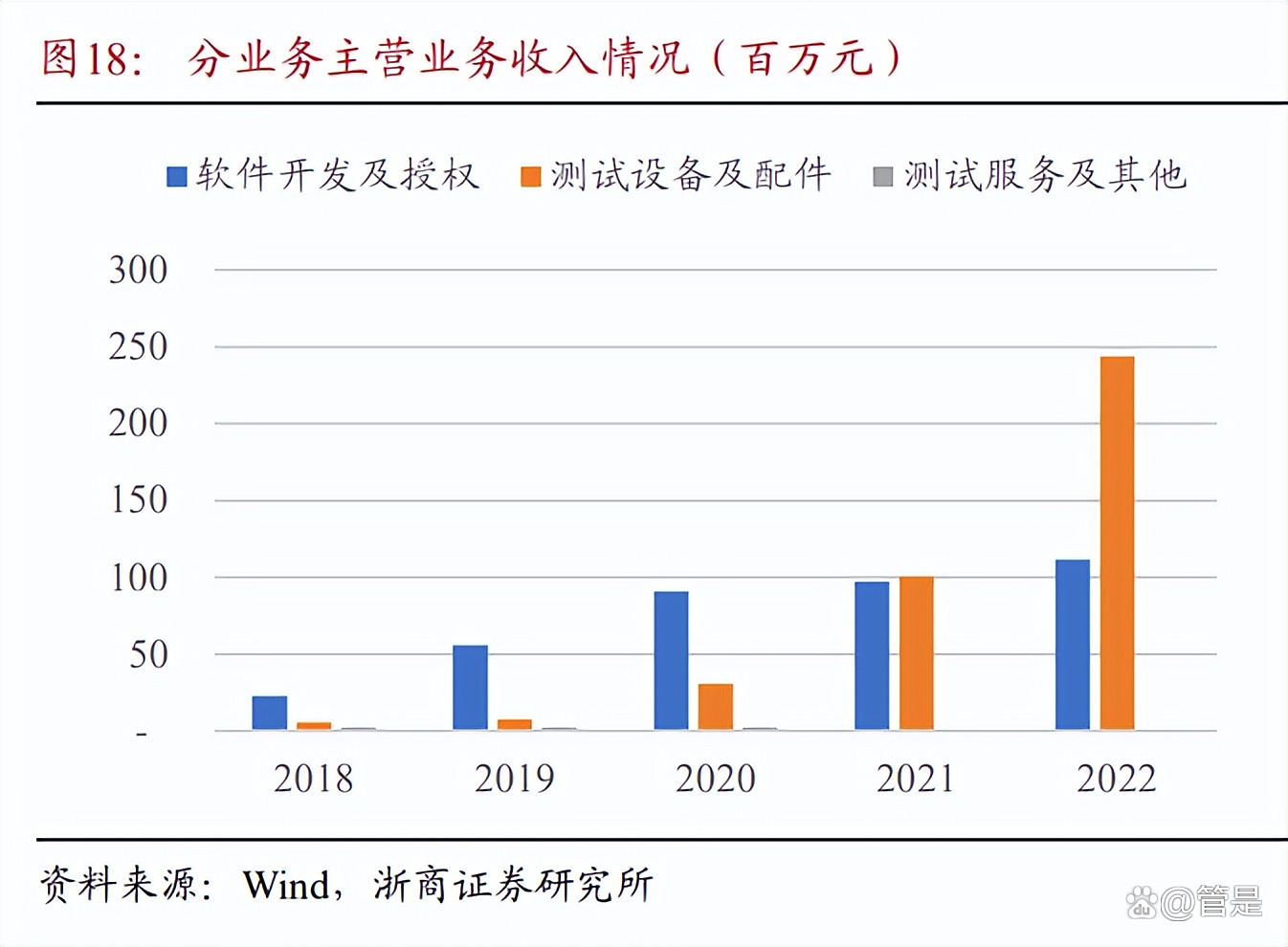 广立微获得发明专利授权：“一种测试结构版图处理方法”