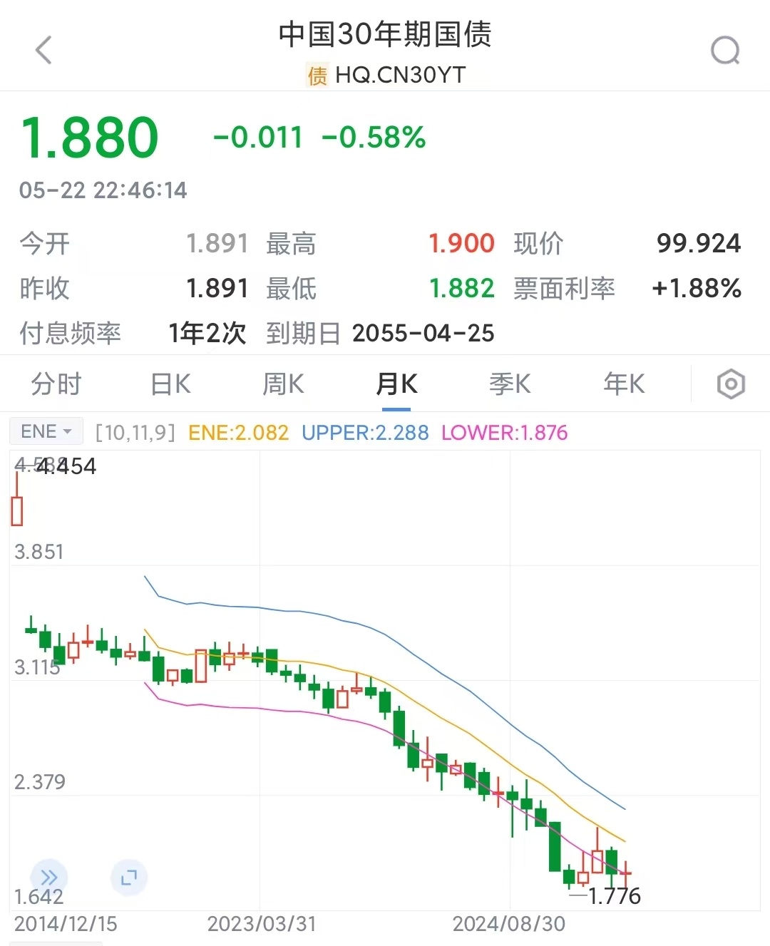 日本5年期国债收益率下跌1个基点至1.220%