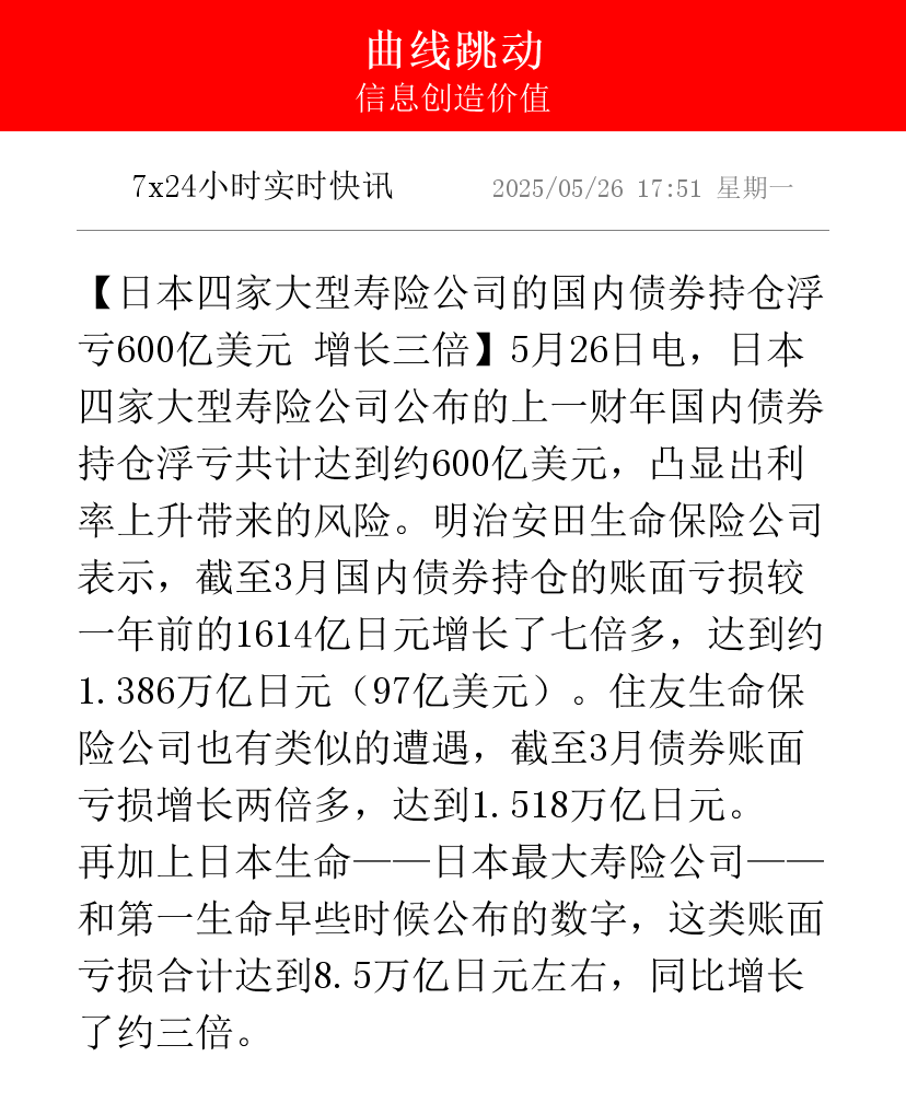 2年期日本国债收益率下降0.5个基点至0.945%