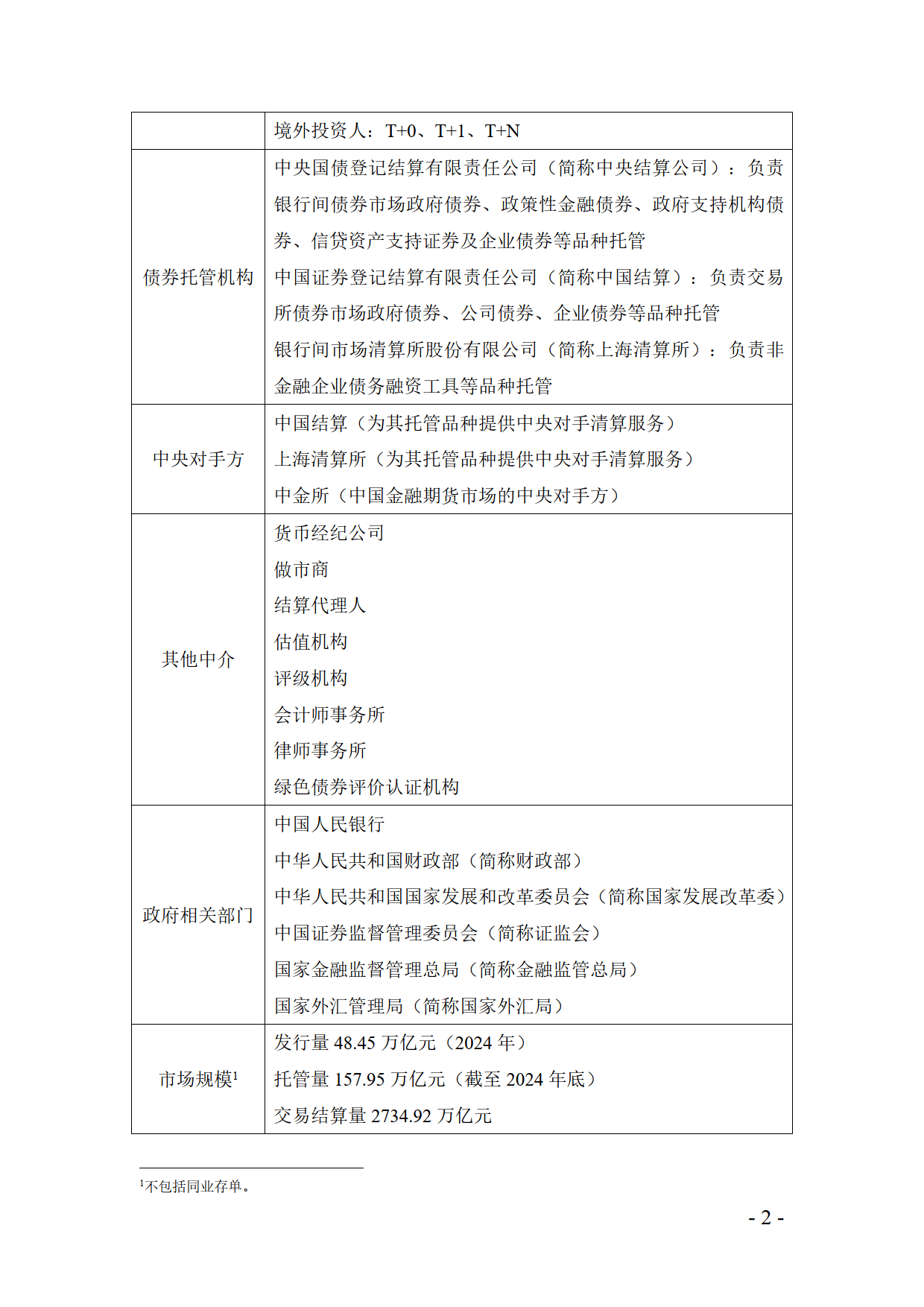 8月末境外机构在中国债券市场持债约4万亿元