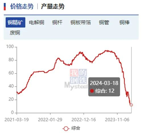 江西铜业获得实用新型专利授权：“一种用于铜电解液净化的MVR浓缩蒸发器”