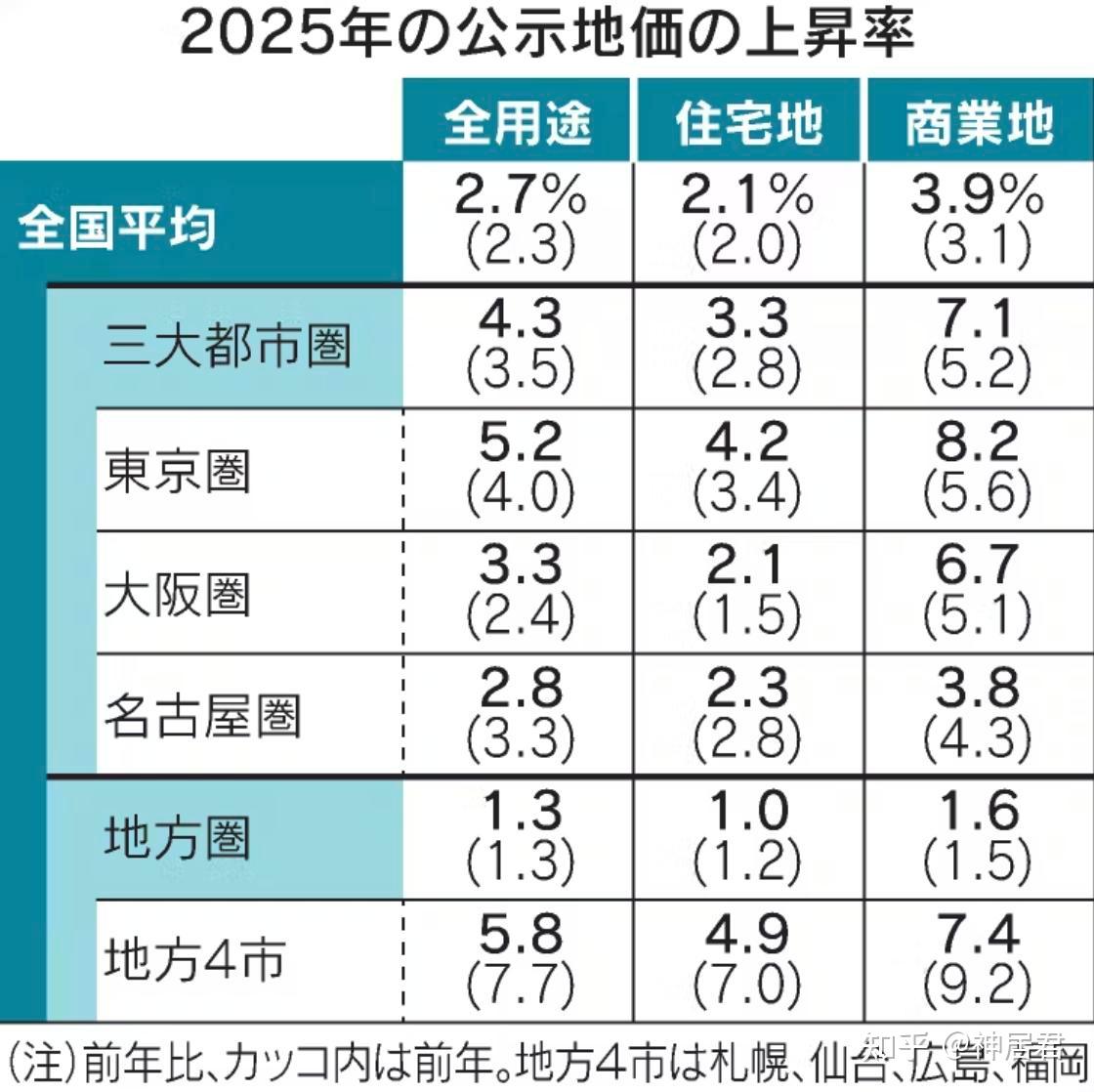 日本两年期国债收益率下跌0.5个基点至0.945%