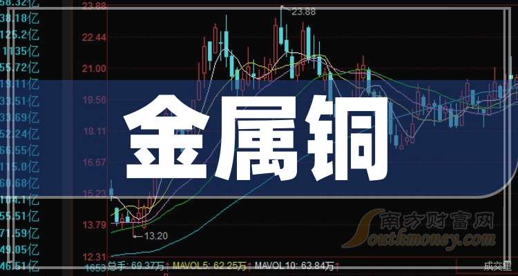 江西铜业获得发明专利授权：“一种选铜尾矿回收铜的选矿方法”