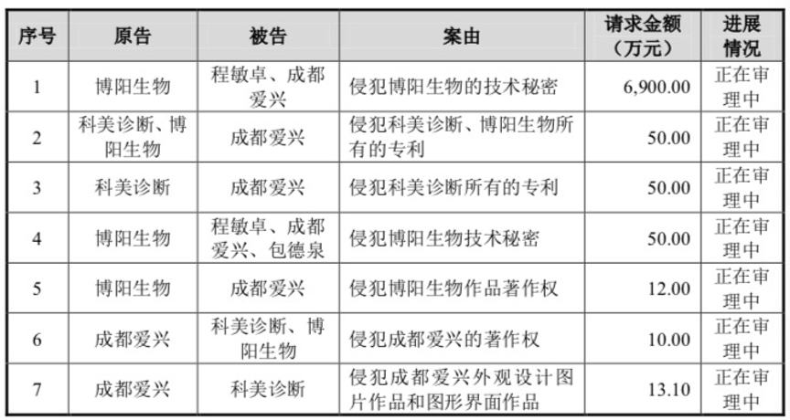 科美诊断获得发明专利授权：“吸嘴适配器、取液装置及其工作方法”