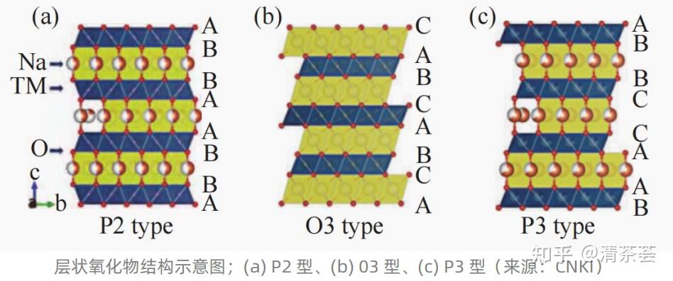 容百科技获得发明专利授权：“一种钠基正极活性材料及其制备方法和应用”