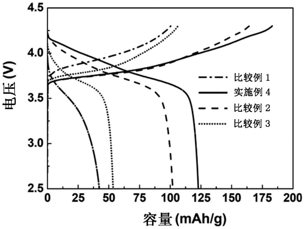 容百科技获得发明专利授权：“一种钠基正极活性材料及其制备方法和应用”