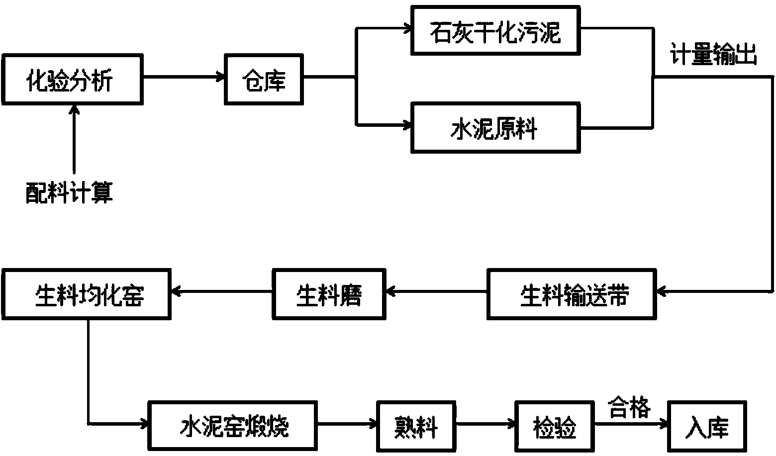 龙净环保获得发明专利授权：“一种污泥热干化的预测方法及装置”