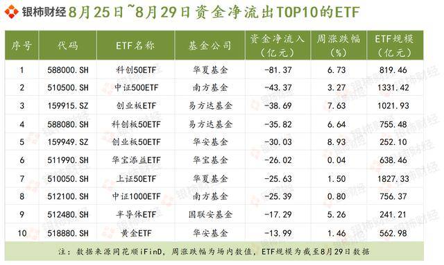 截至8月末ABS产品存续规模约2.19万亿元