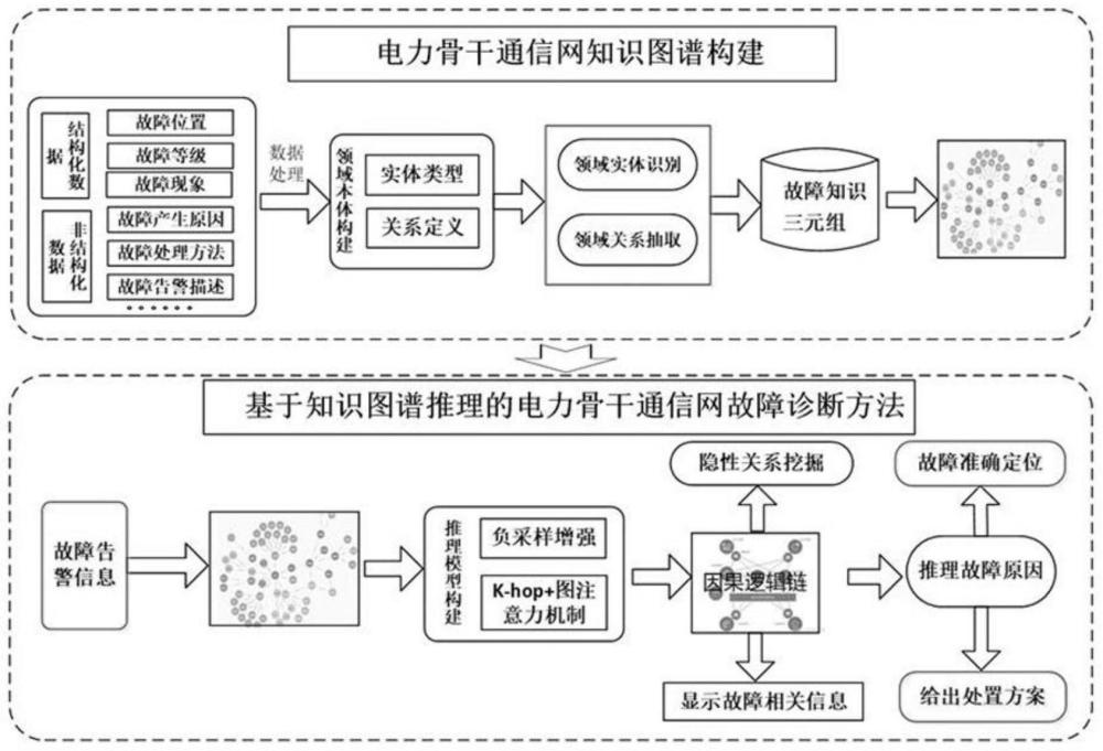 中国铁建获得发明专利授权：“基于知识图谱和图像匹配的BIM模型审查方法及装置”