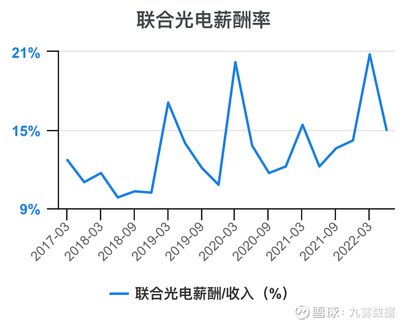 联合光电获得发明专利授权：“可伸缩镜头及摄像设备”
