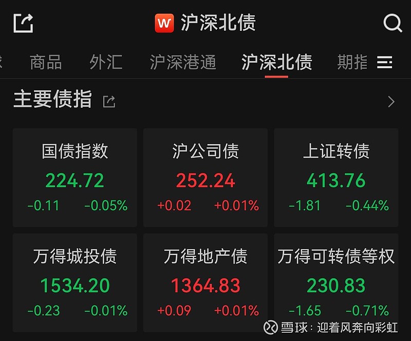 中资离岸债风控周报（9月29日至10月3日）：一级市场发行趋缓 二级市场小幅上涨