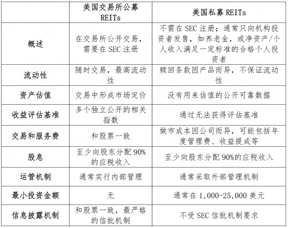 新疆首单能源项目持有型不动产ABS启动询价发行