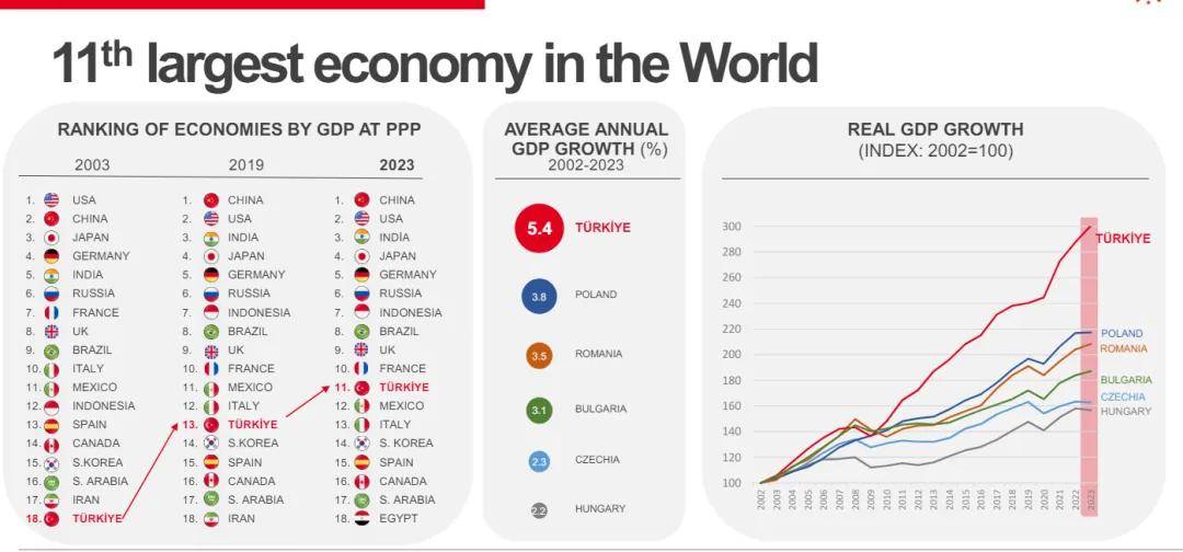 2025年7月欧盟工业生产同比增长1.8%