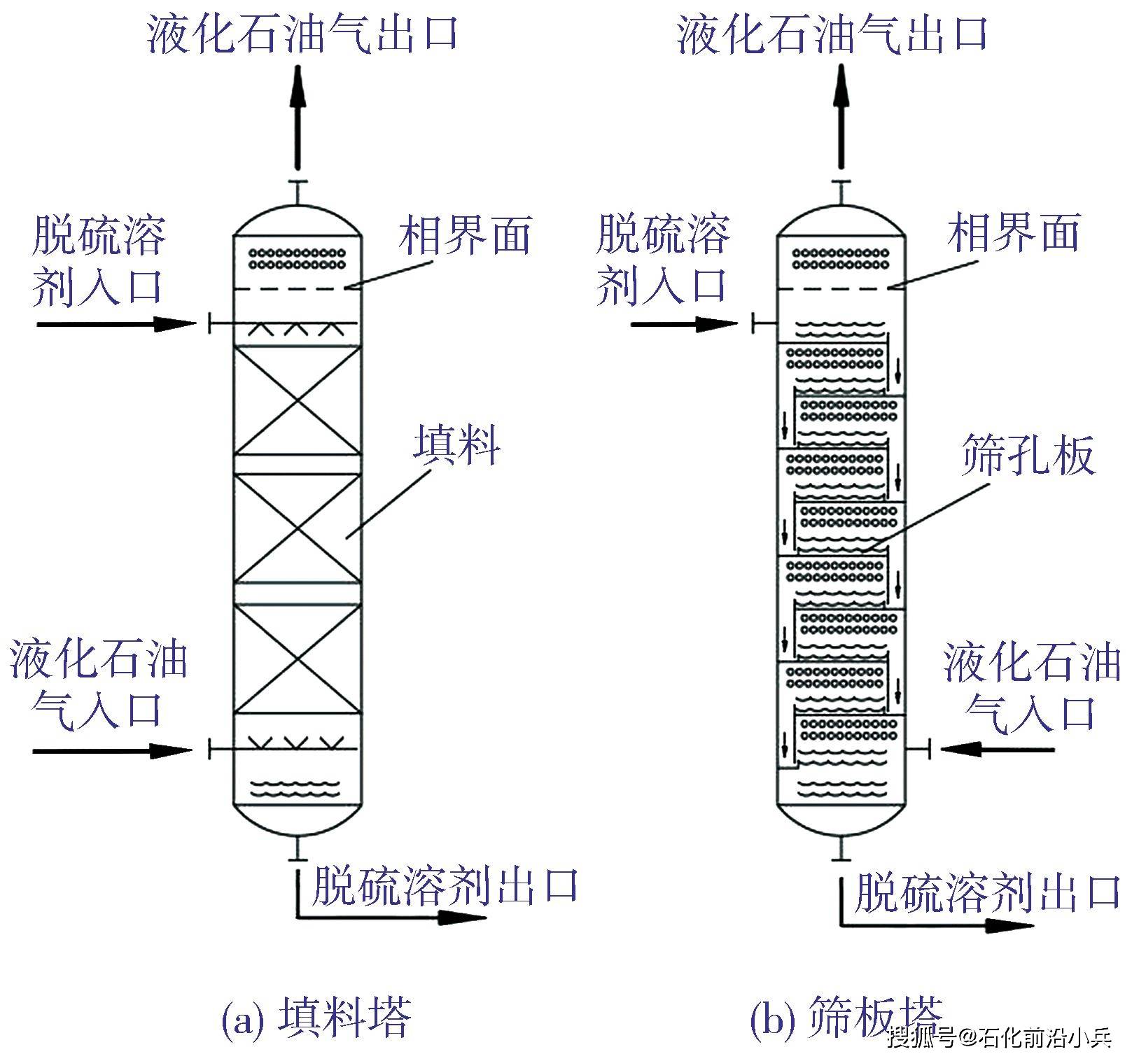 中国石化获得发明专利授权：“一种三相分离器及应用该分离器的沸腾床反应器”