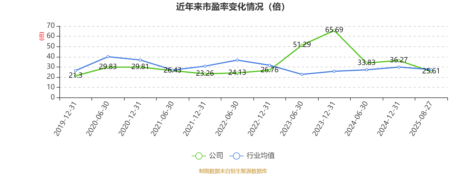 浙江交投财务公司上半年实现营收3.61亿元 实现税后净利润2.47亿元