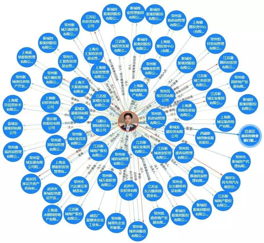 新城控股：境外子公司发行1.6亿美元债券，票面年息11.88%