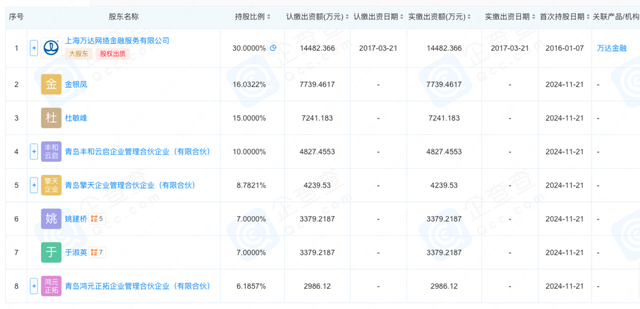 常德农商行主体信用评级下调至A+；中国儒意拟收购快钱金融30%股权 | 金融早参