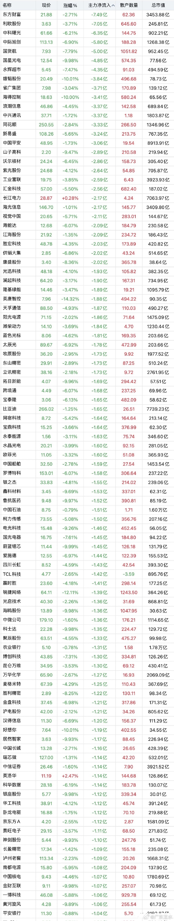 百纳千成：截至2025年9月30日股东总数为31,380户