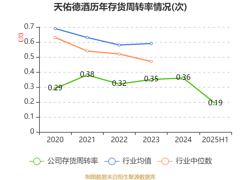 天佑德酒：数年来屡次进行分红，以真金白银回报广大投资者
