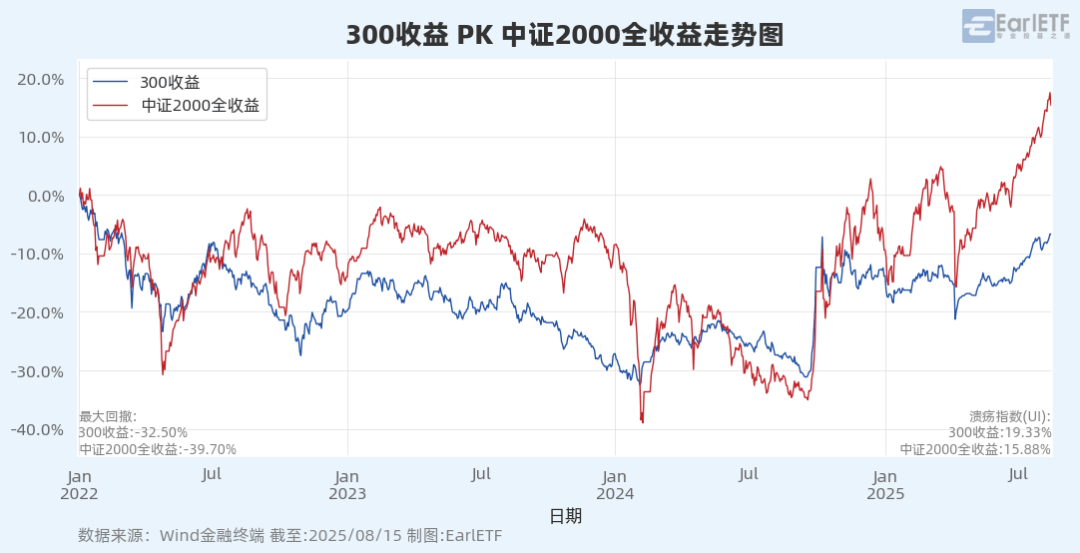 节后股债开门红 债市“钝刀割肉”配置难度还在增加