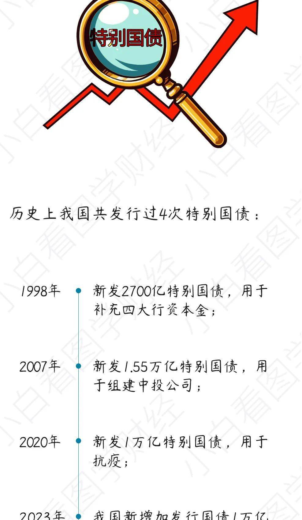 财政部拟第三次续发行2025年超长期特别国债（四期）