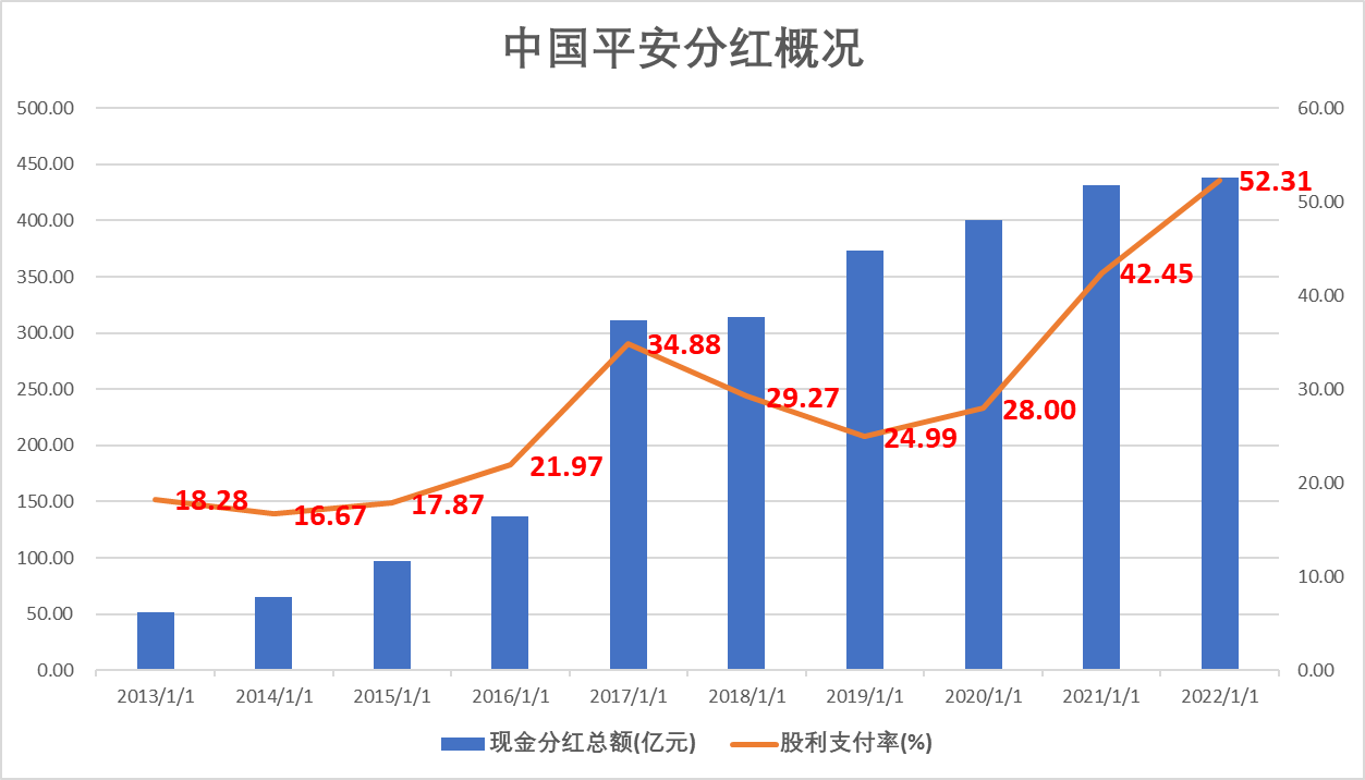 稳健、强劲、创新 中国平安管理层三大关键词评价上半年经营业绩 　　