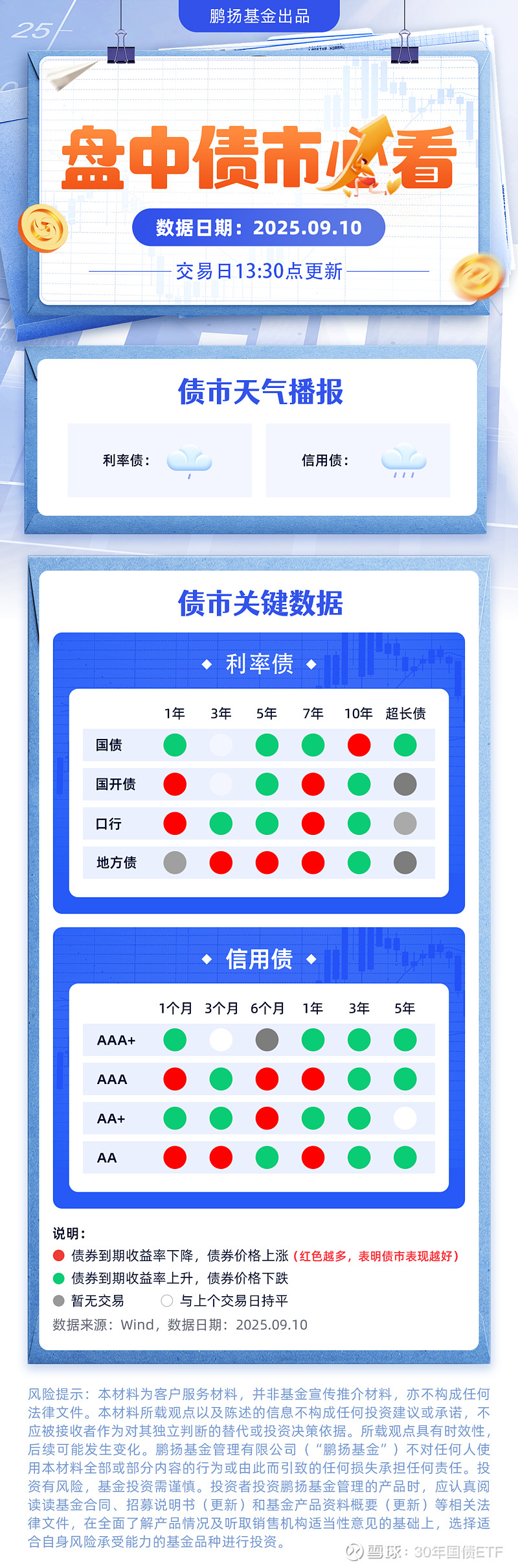 债市日报：10月10日