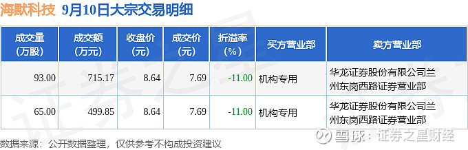 海默科技易主 疑似“熟识”提前入场