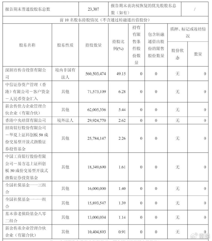 宇邦新材1年1期净利降 2022年上市两次募资共12亿