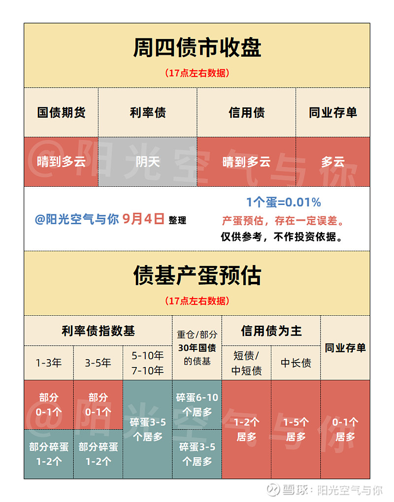 债市收盘| 全天震荡，股市收盘后10年国债收益率翻红