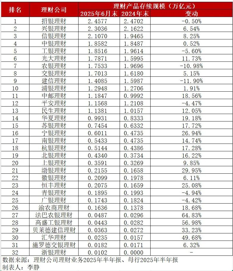 持有型不动产ABS加速扩容，存续规模已超200亿，还有600亿项目蓄势待发
