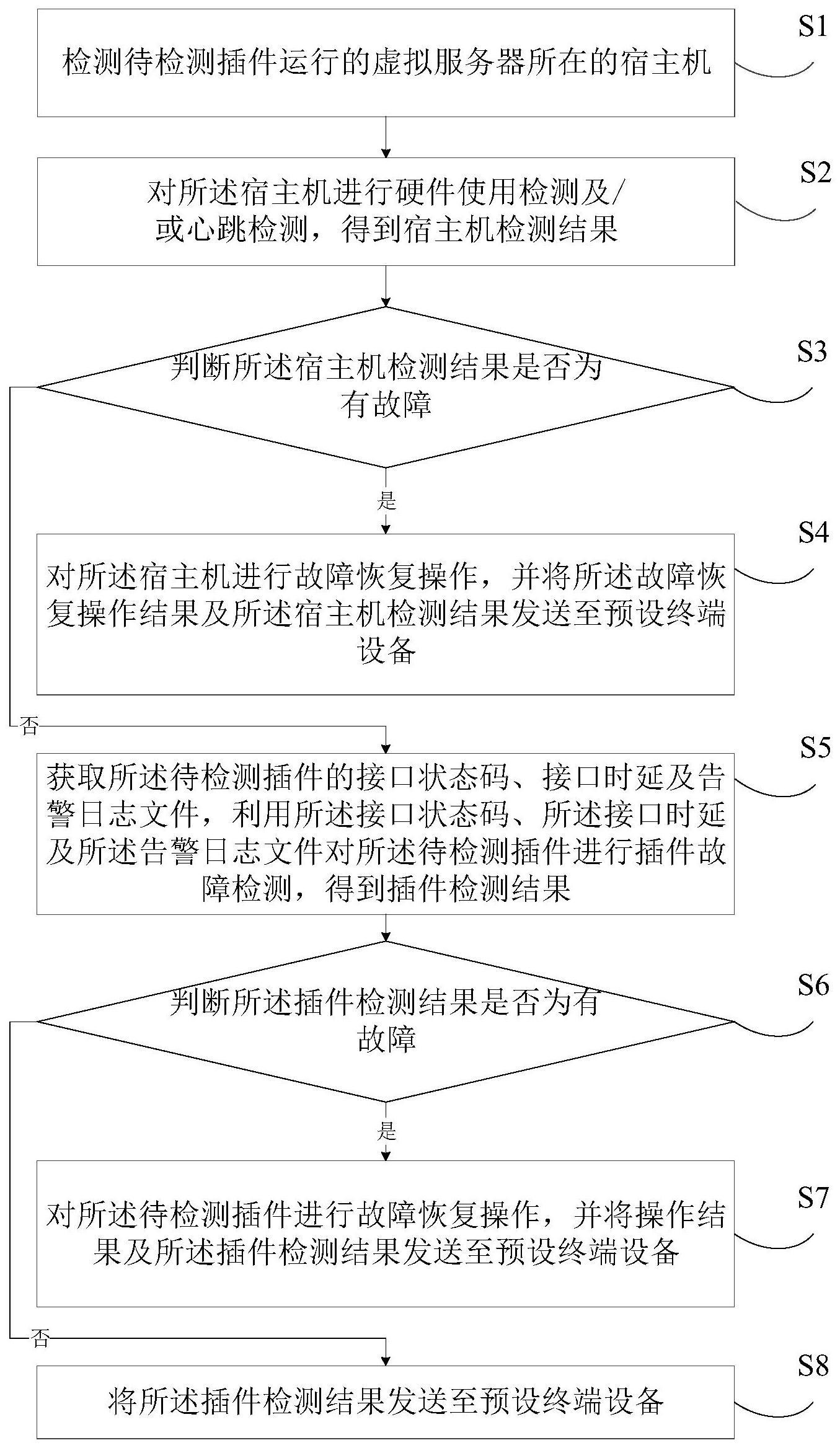 中南股份获得发明专利授权：“烟气净化装置的参数配置方法、装置、设备及存储介质”