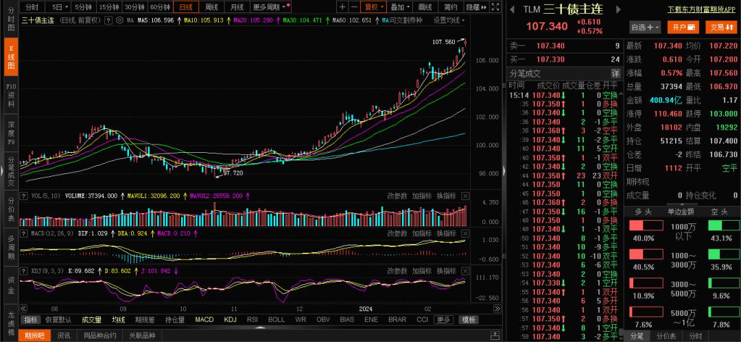 贵州省实现银行间债券市场柜台业务市州全覆盖
