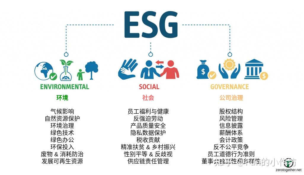 【ESG动态】三维通信（002115.SZ）获华证指数ESG最新评级AA，行业排名第1