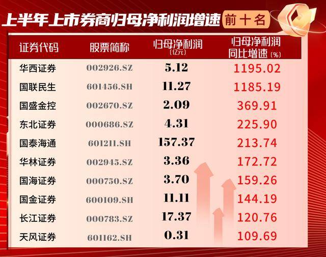 多家头部券商，落地新业务！