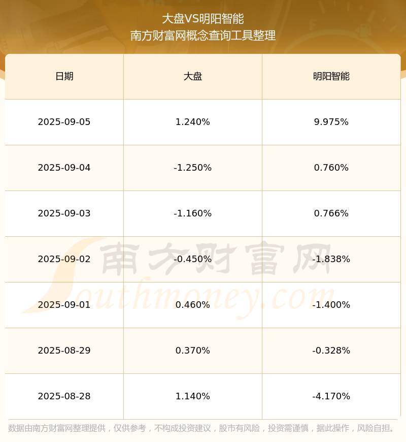 明阳智能(601615.SH)拟投资142.1亿元在苏格兰建设英国首个全产业链一体化风电机组制造基地