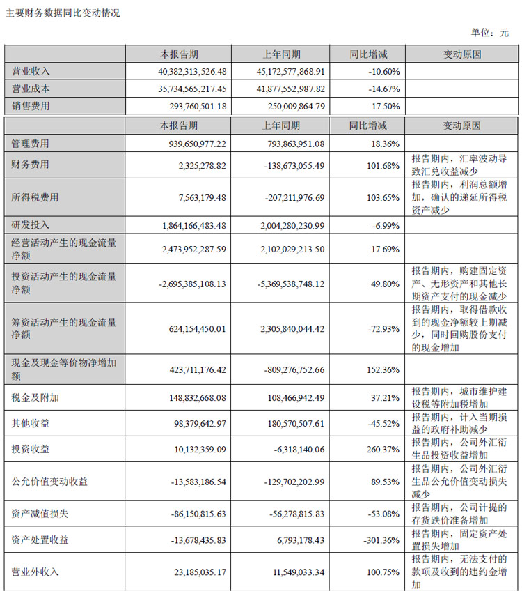 歌尔股份：截至9月30日股东总户数为319047户